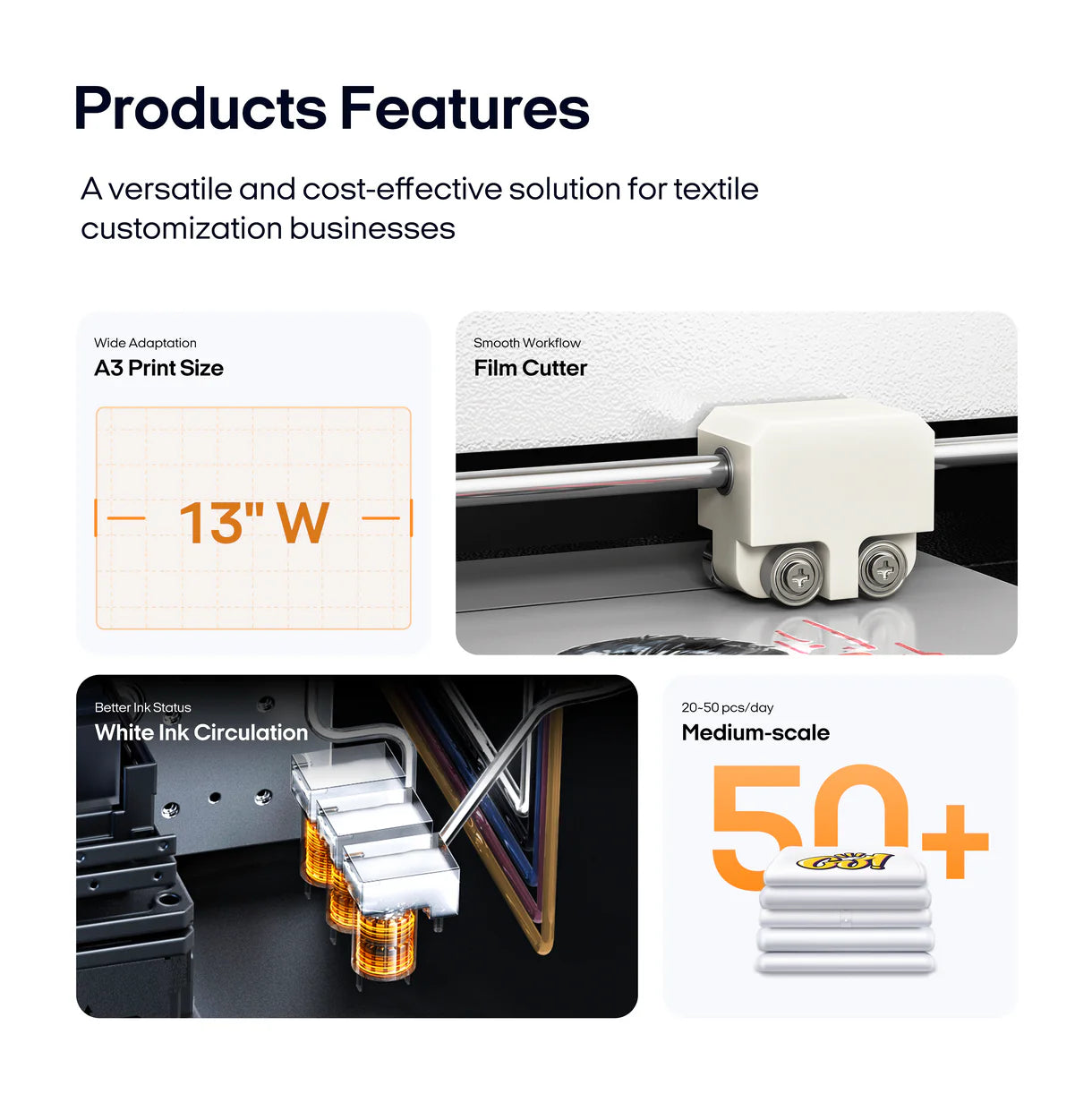 Procolored F13 Panda DTF Printer, 13" Print Width, A3, L1800