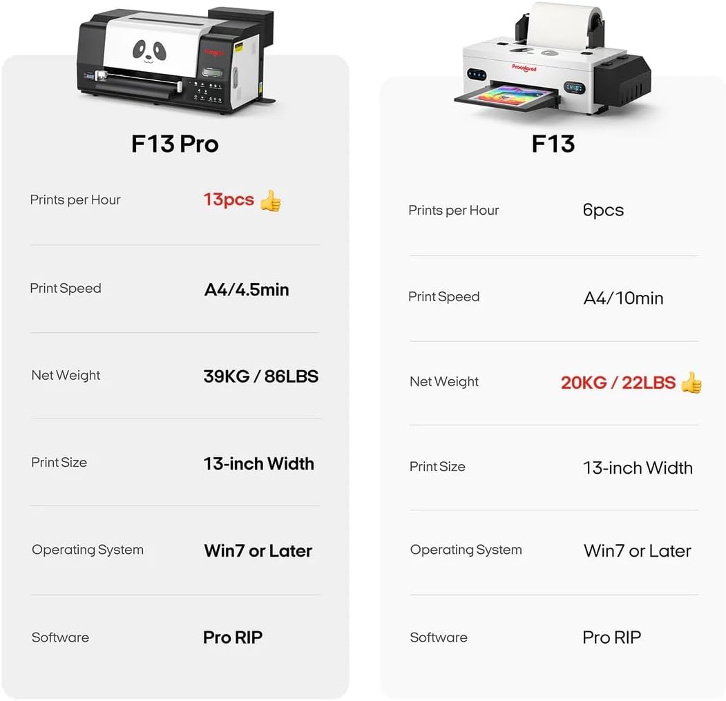 Procolored F13 Pro Panda DTF Printer, 13" Print Width, A3, Dual XP600