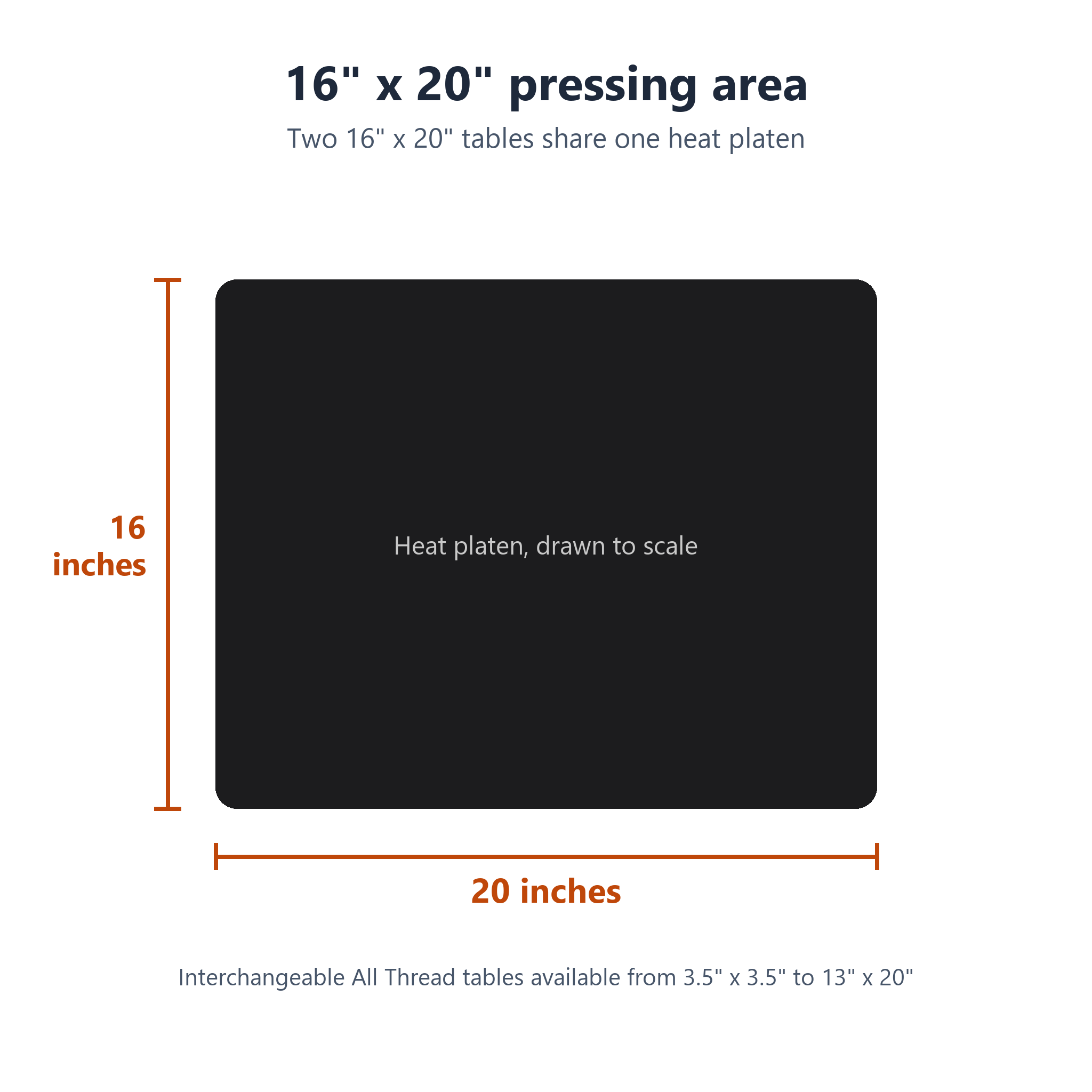 Geo Knight DK20SPT 16 x 20 inch heat platen size shown to scale
