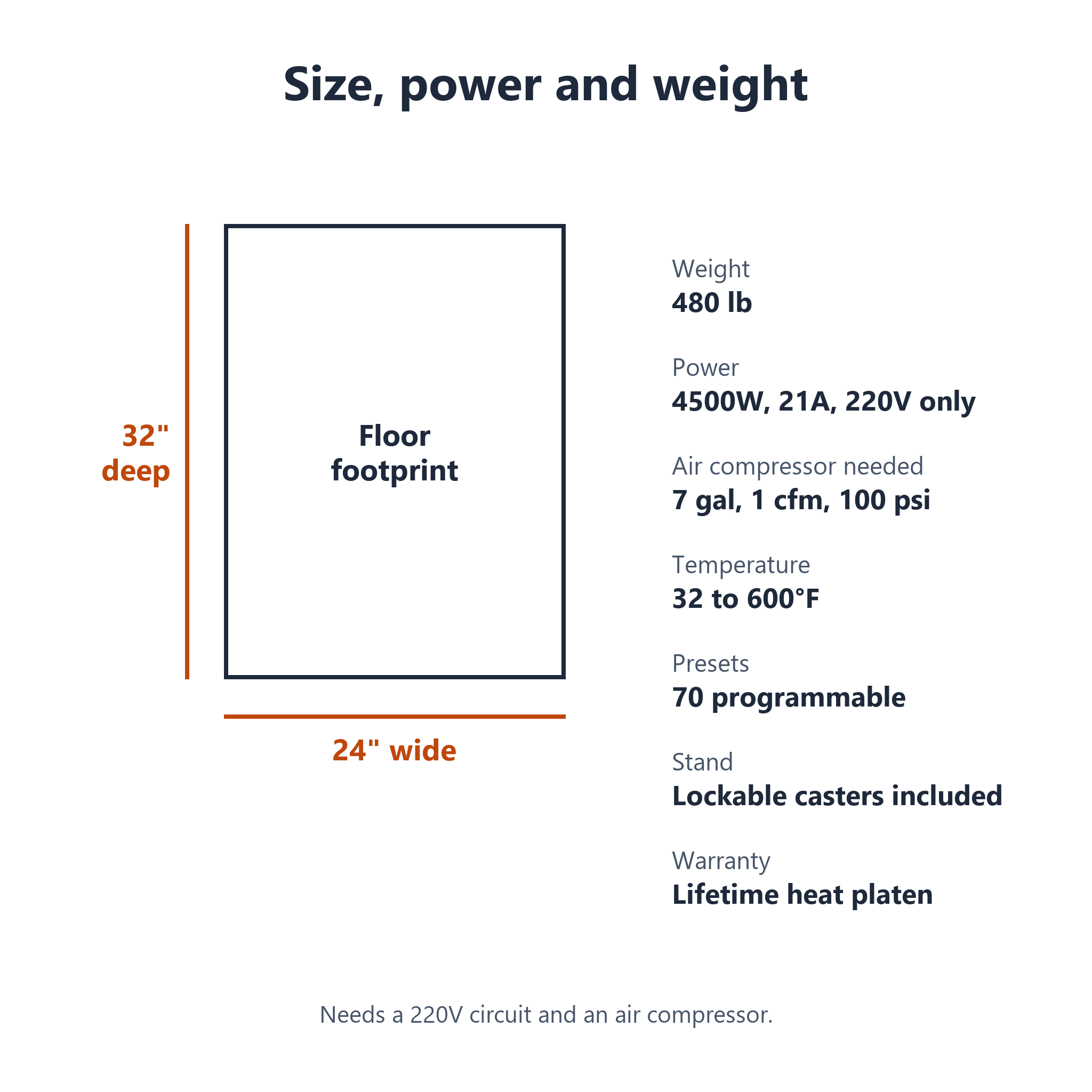 Geo Knight DK25SP specs: floor footprint, weight, 220V power and air supply