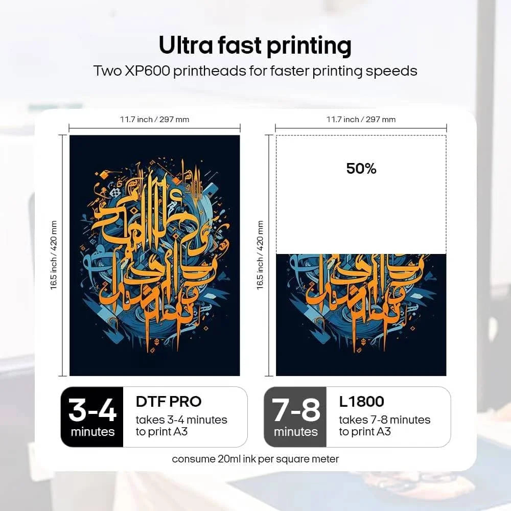 Print speed comparison infographic for the dual head dtf printer showing 3-4 minute A3 output versus a slower single head
