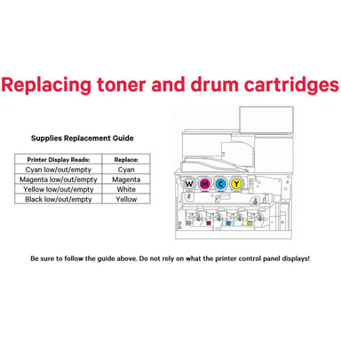 Printer replacement chart for UNINET 800W Fluorescent White showing white in the yellow cartridge slot