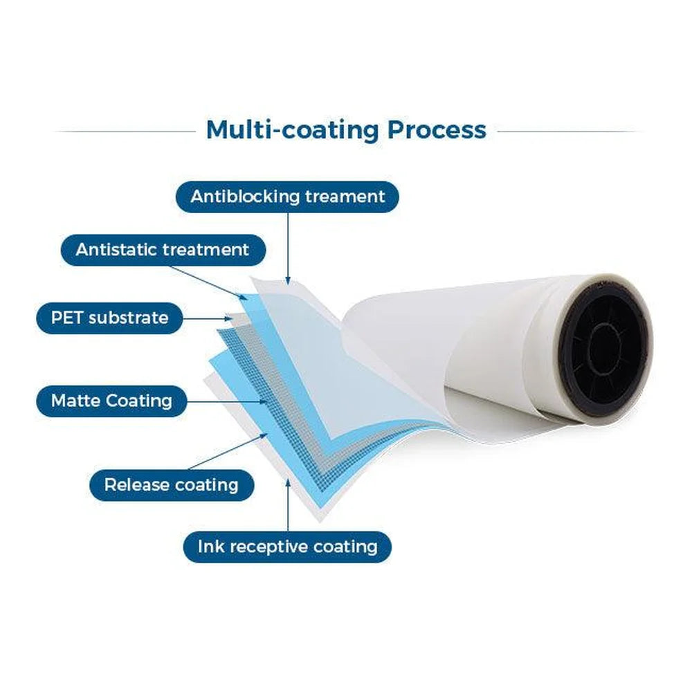 Layer diagram of Inkjet Parts DTF Film showing PET, matte, release, antistatic and ink-receptive coatings