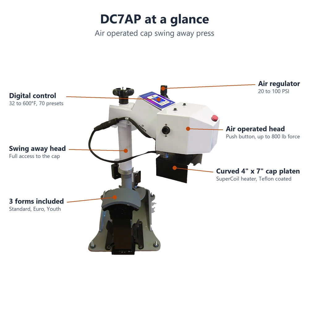Feature callout map of the Geo Knight DC7AP Digital Combo Heat Press Machine labeling platen, forms and controls