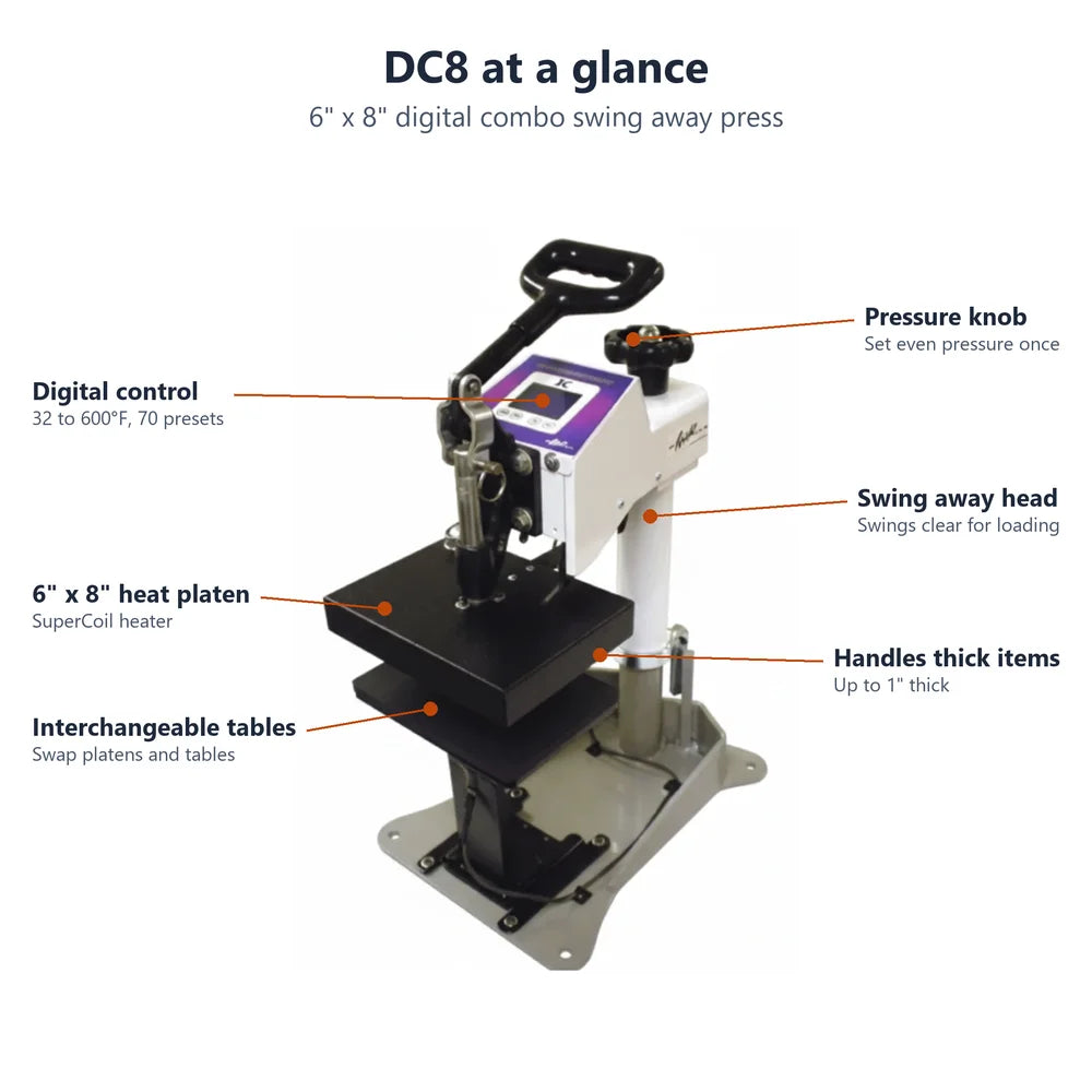 Callout chart naming the controller, pressure knob, platen and tables of the Geo Knight DC8 Swing Away Heat Press Machine