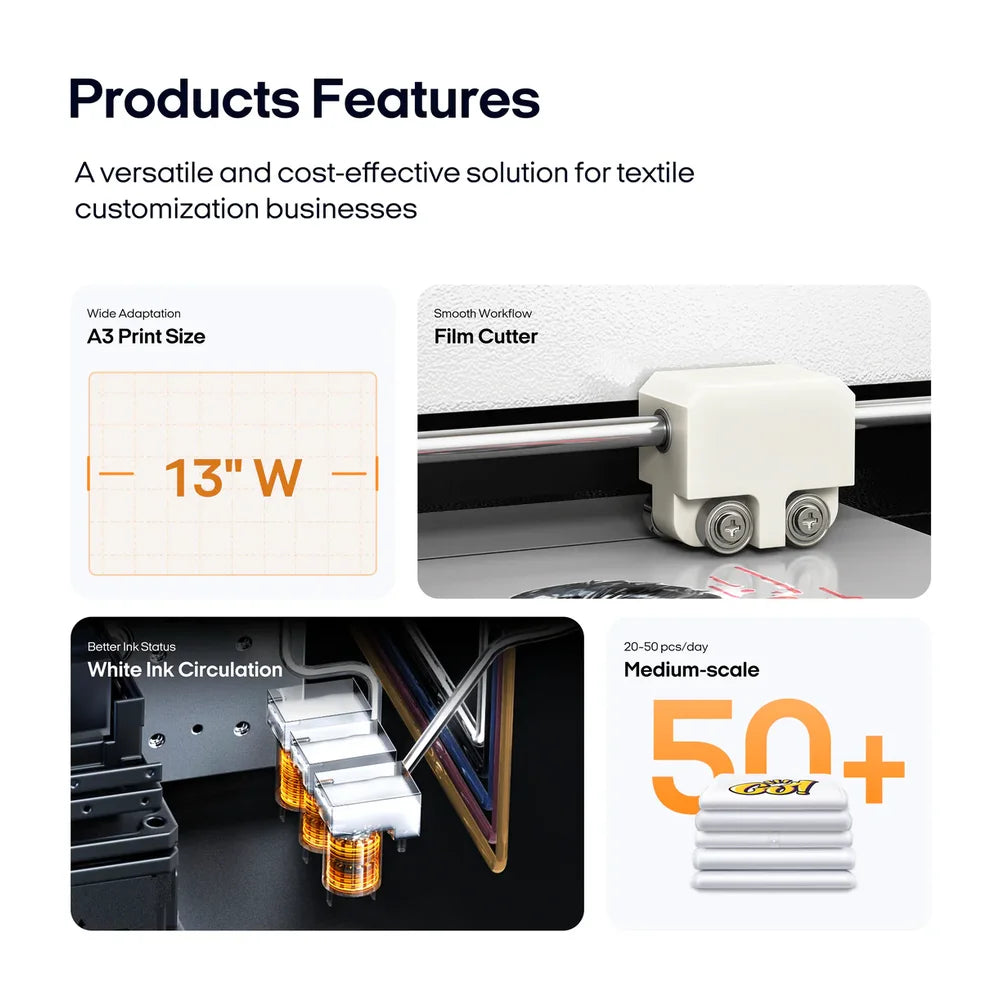 Feature callout grid for the procolored f13 dtf printer showing A3 13 inch width, film cutter, white ink circulation and 50 plus daily prints