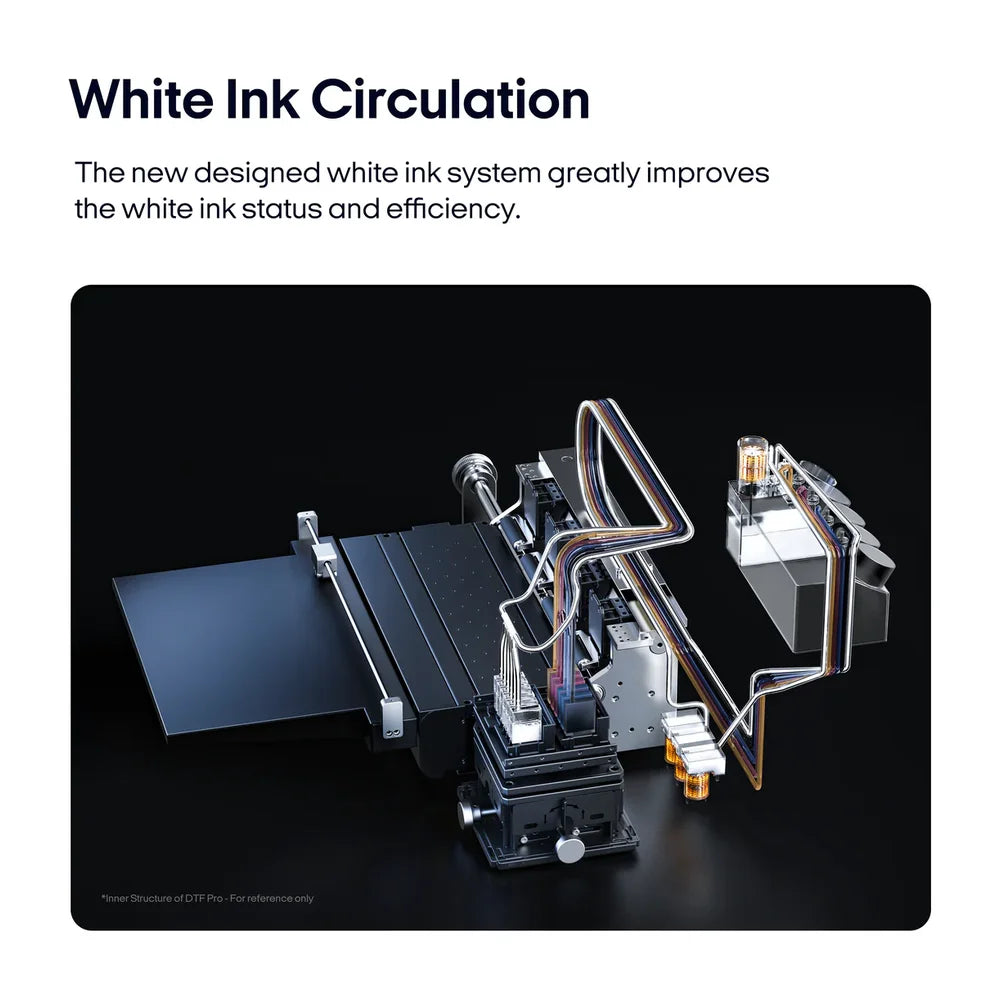 Exploded diagram of the procolored f13 panda white ink circulation system showing tubes and cartridges that reduce ink settling