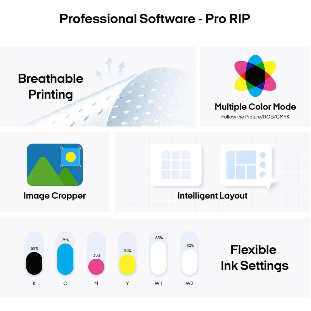 Pro RIP software feature infographic for the procolored f13 pro showing color modes, layout and ink settings
