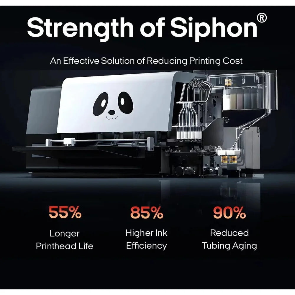 Siphon circulation benefits chart for the dual head dtf printer noting longer head life and higher ink efficiency