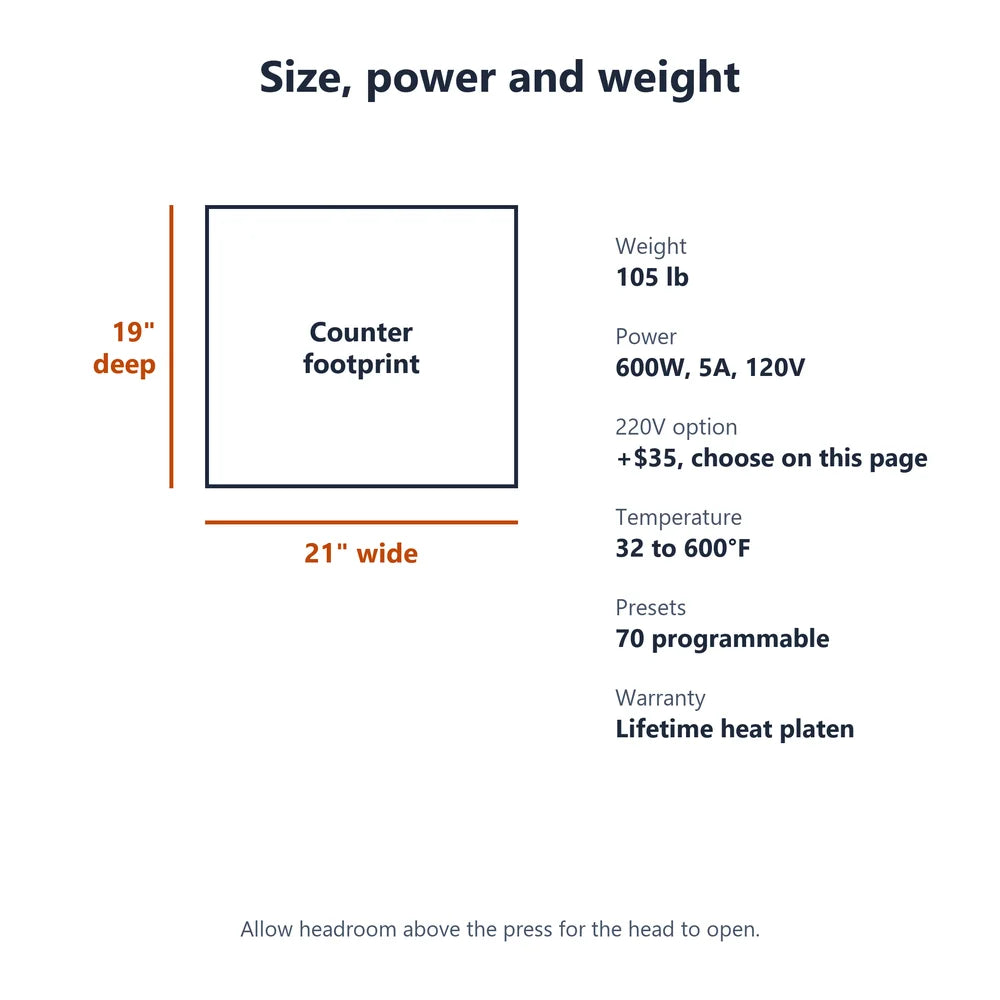 Footprint of 19 by 21 inches, 105 lb weight and 600W power listed for the Geo Knight DK8T 6x8 Heat Press Machine