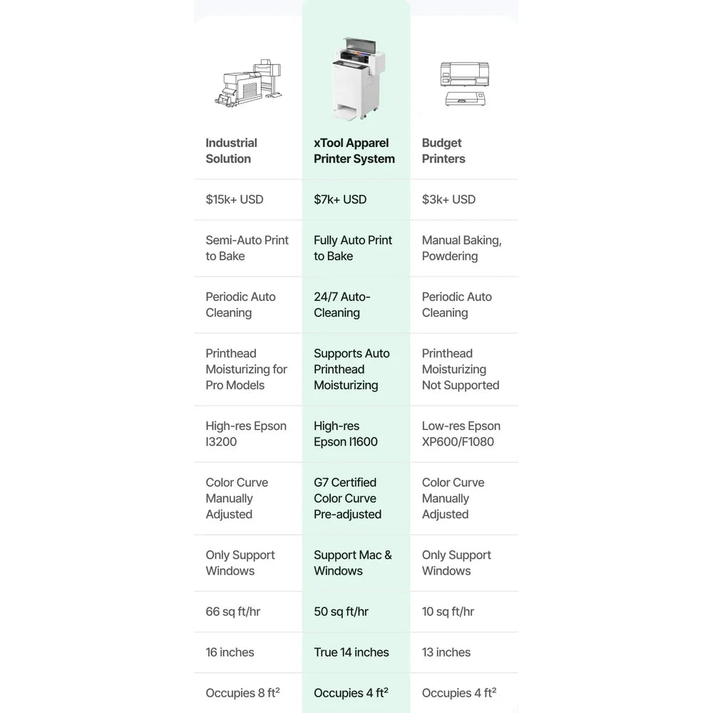 Mobile comparison table covering the xTool Apparel Printer software and two printer classes