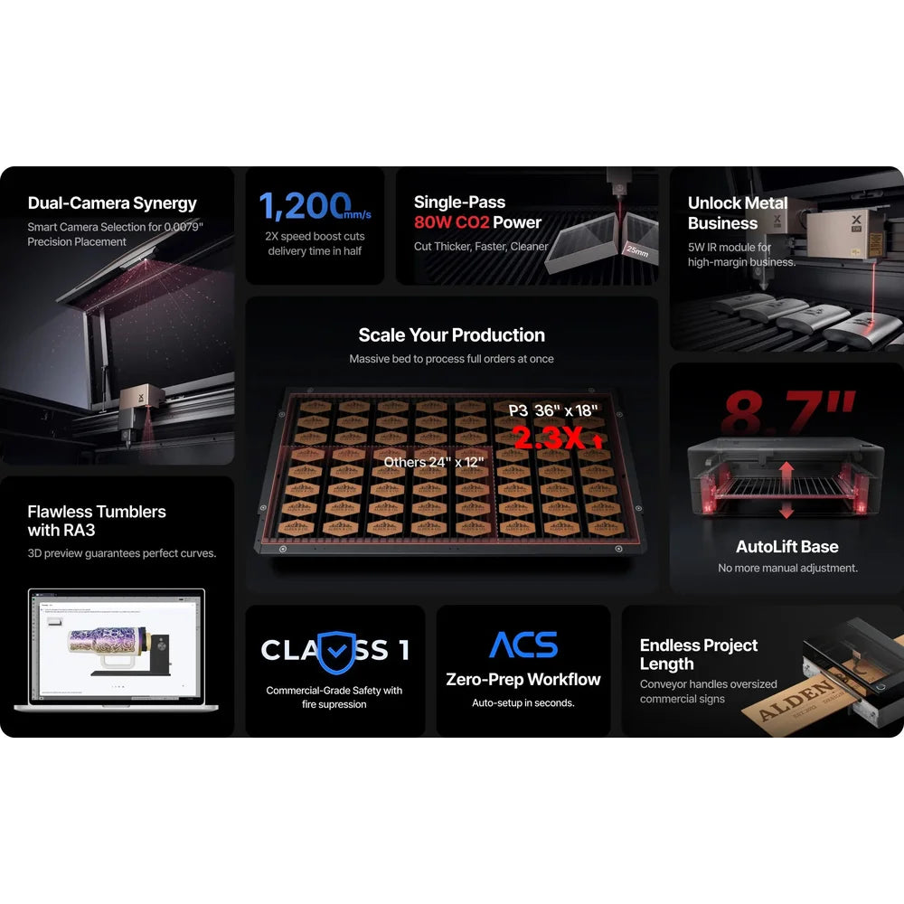 Wide xTool P3 laser feature panel covering the 36 by 18 inch bed, 80W cutting, RA3, ACS, and safety